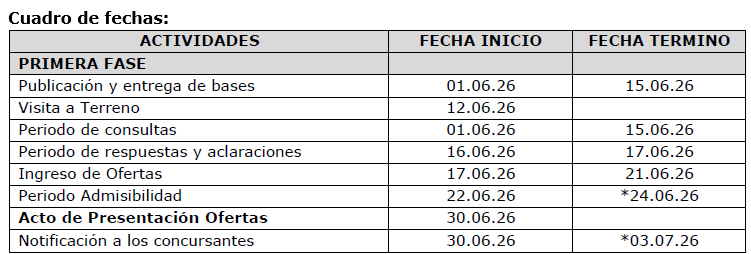 Fechas